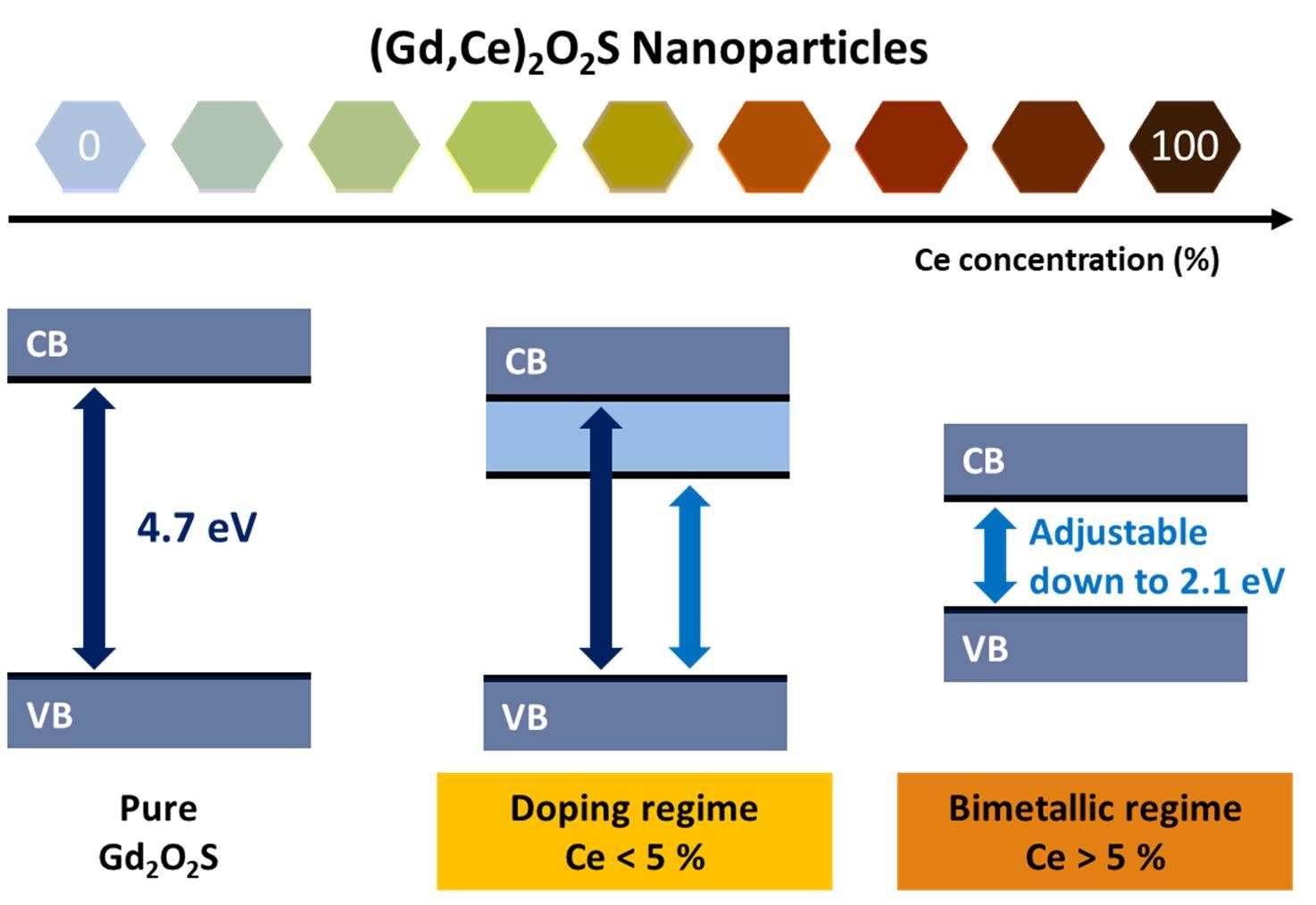 ChemMat2019