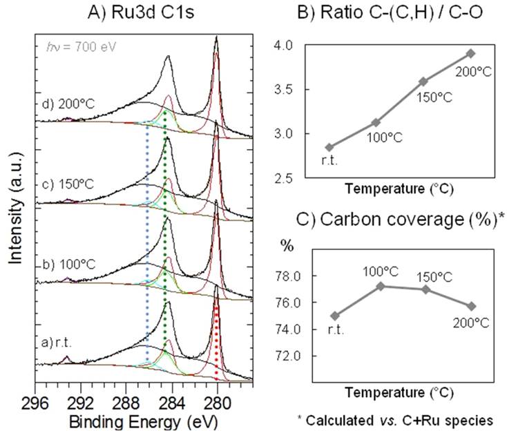 Nanocatalysis