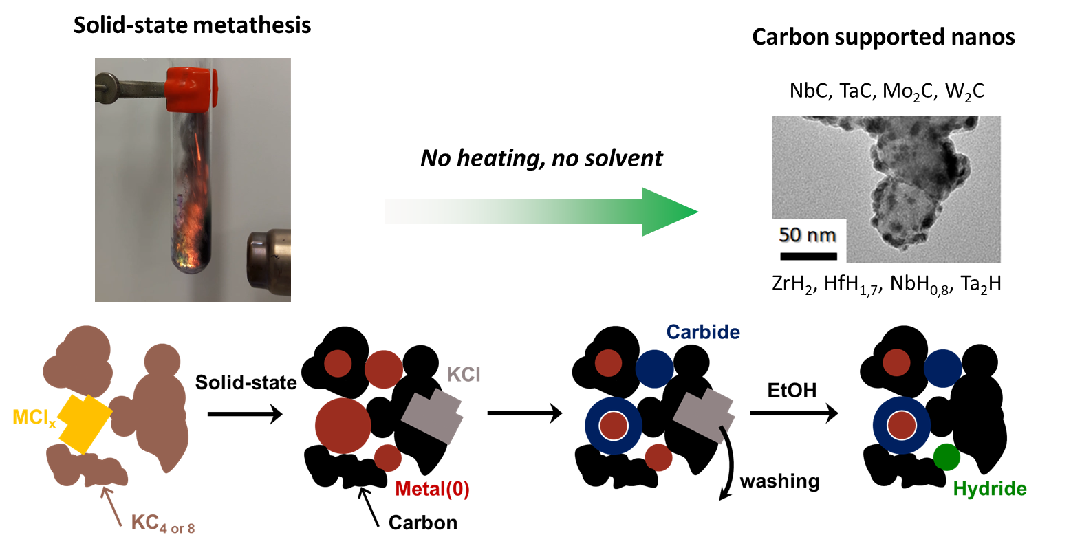 GreenChem2021