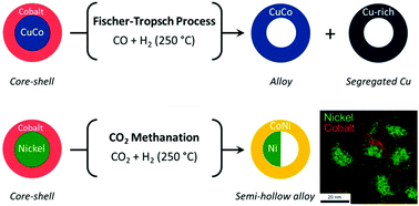 ChemComm2018