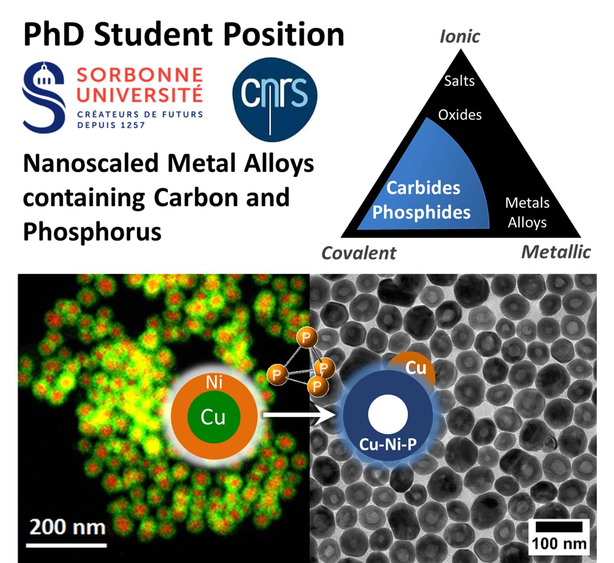 PhD student position