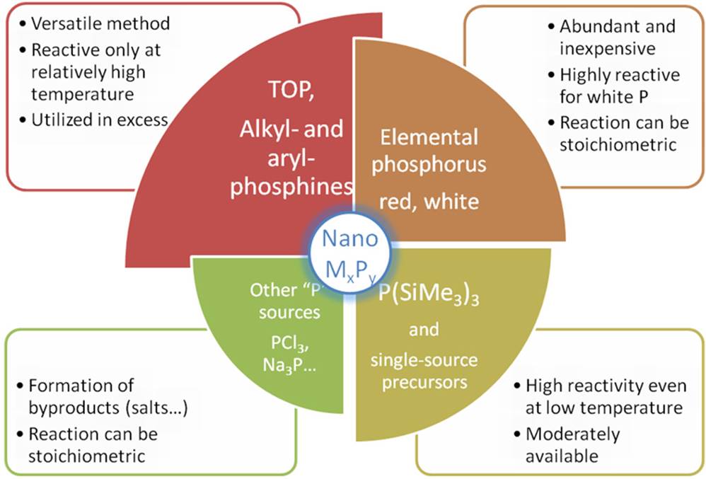 ChemRev2013