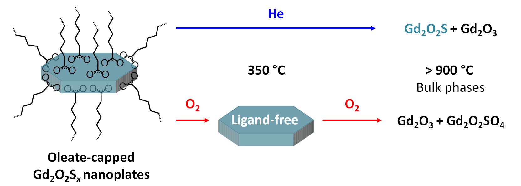 ChemNanoMat2019