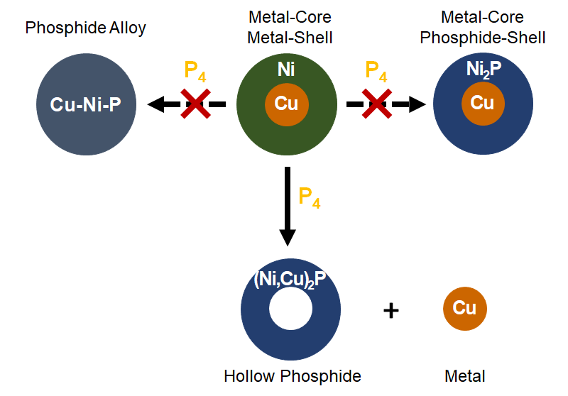 ChemMater2019