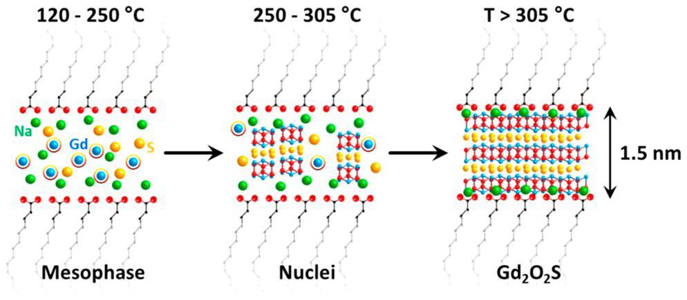 ChemMater2020