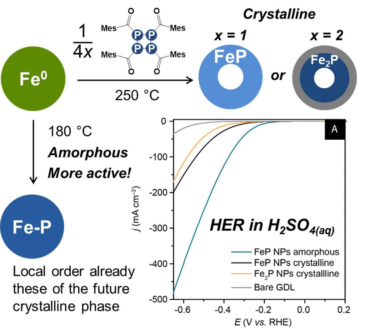 ChemNanoMat2020