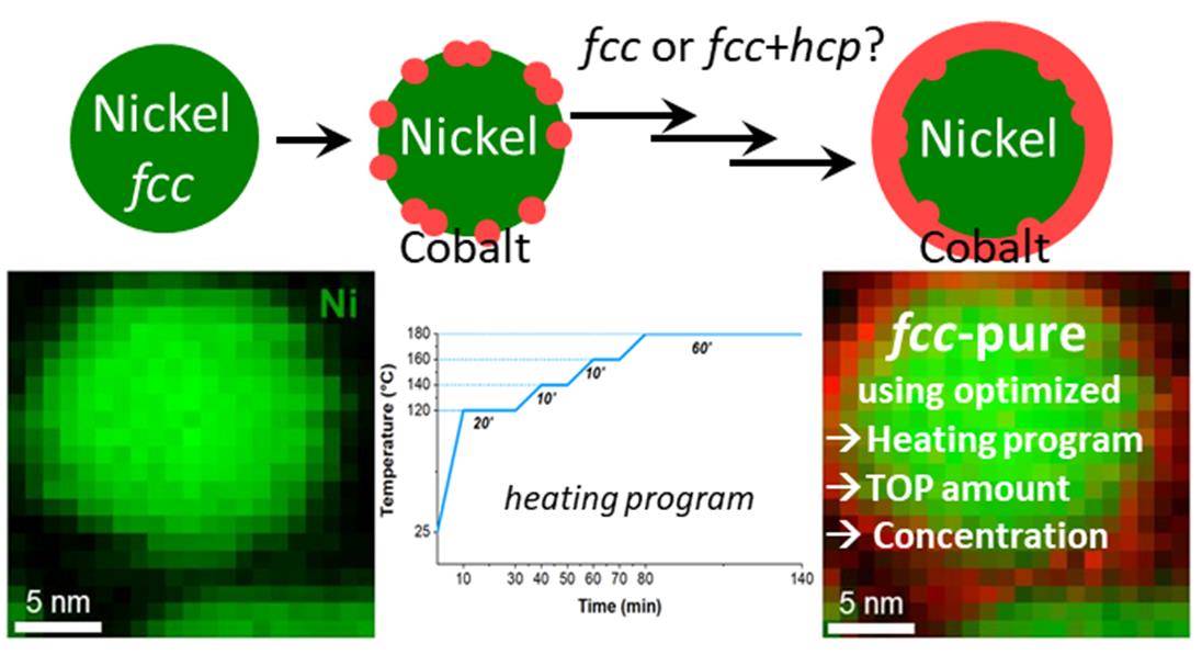 Nanoscale2022