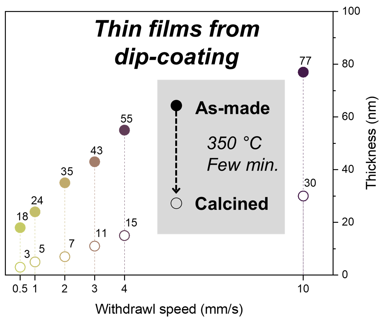 Langmuir2023